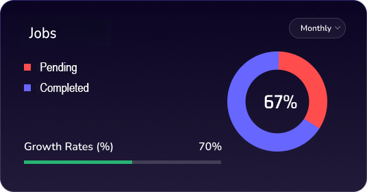 dashbord
